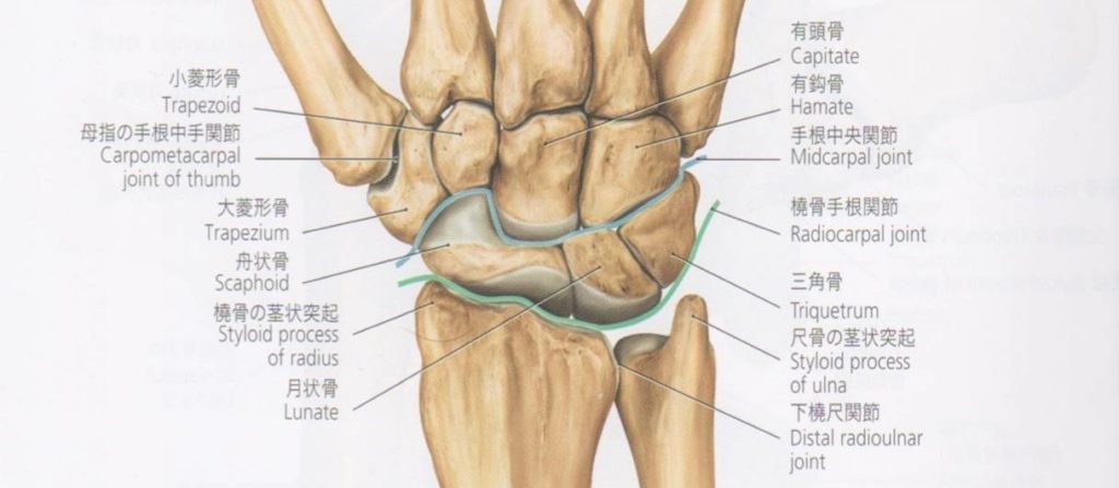 手根中手関節形成術に代わるものはありますか?